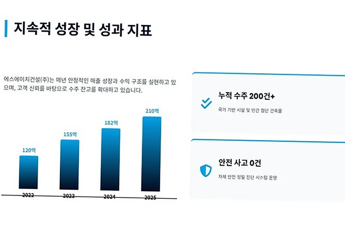 서구 금곡동 건물 리모델링 업체 현장 사진 1