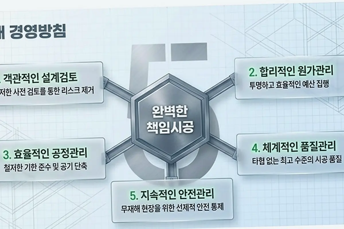 하남 건축 상담 현장 사진 3