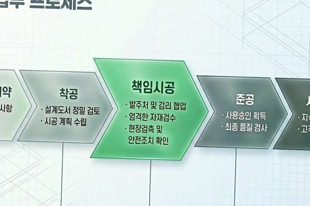 하남 건축 상담 현장 사진 4