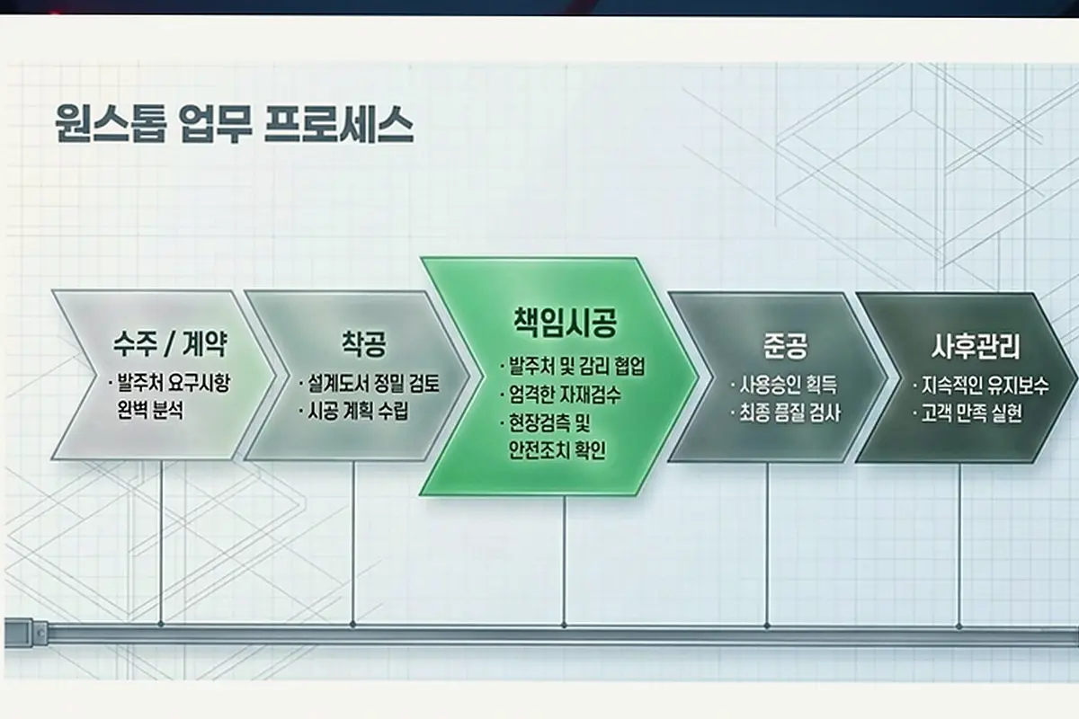 미추홀 숭의동 목조주택 시공 현장 사진 3