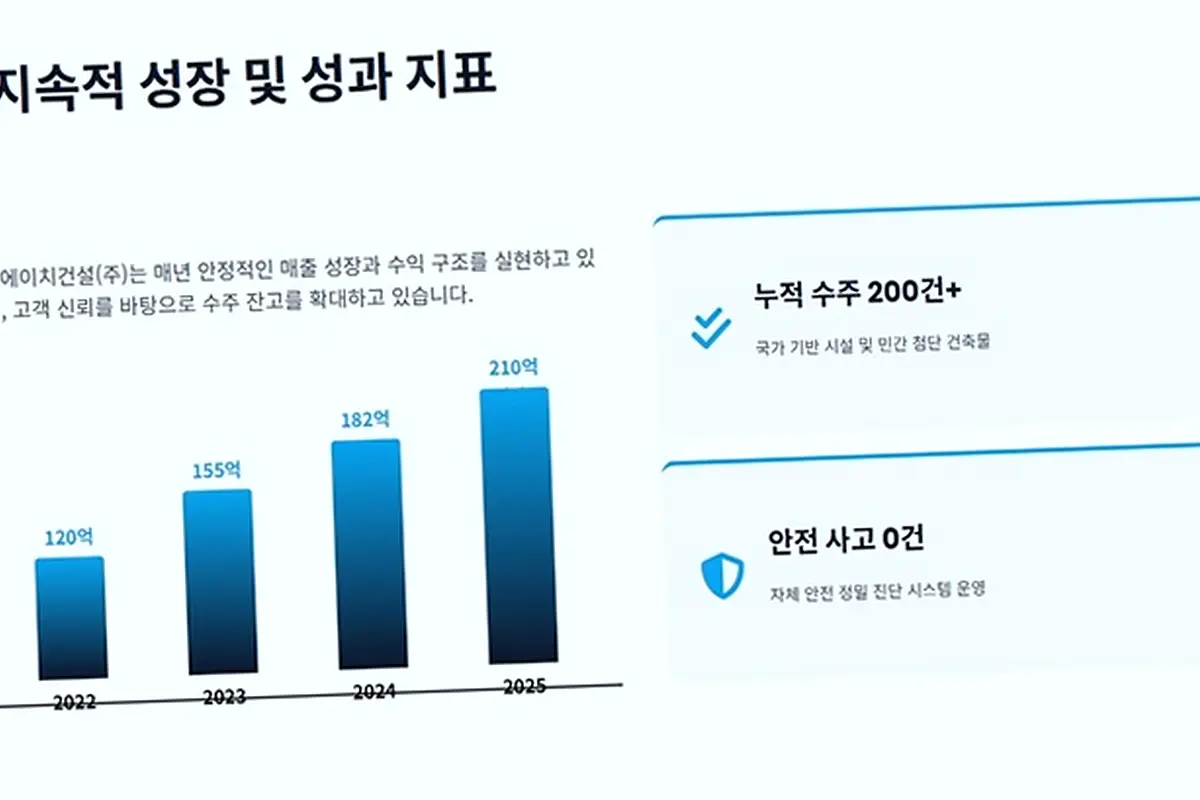 기흥 서천동 옥상 방수 시공 현장 사진 1