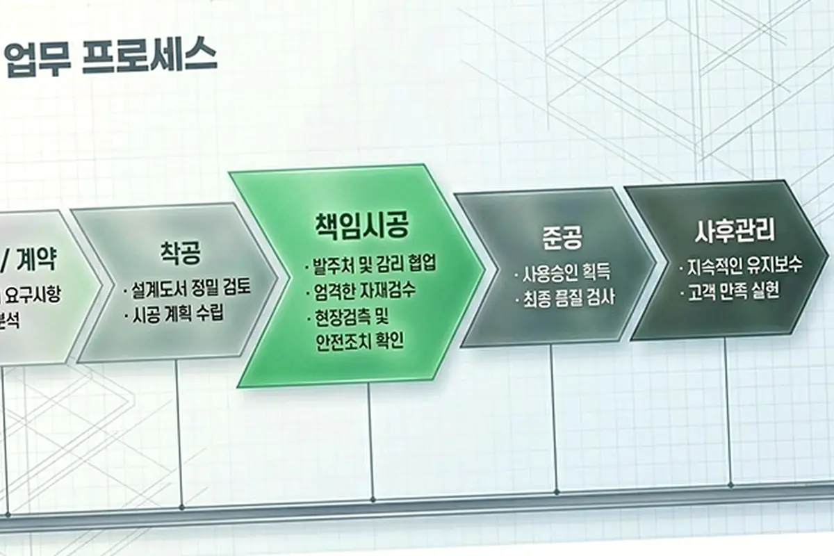 기흥 서천동 옥상 방수 시공 현장 사진 2