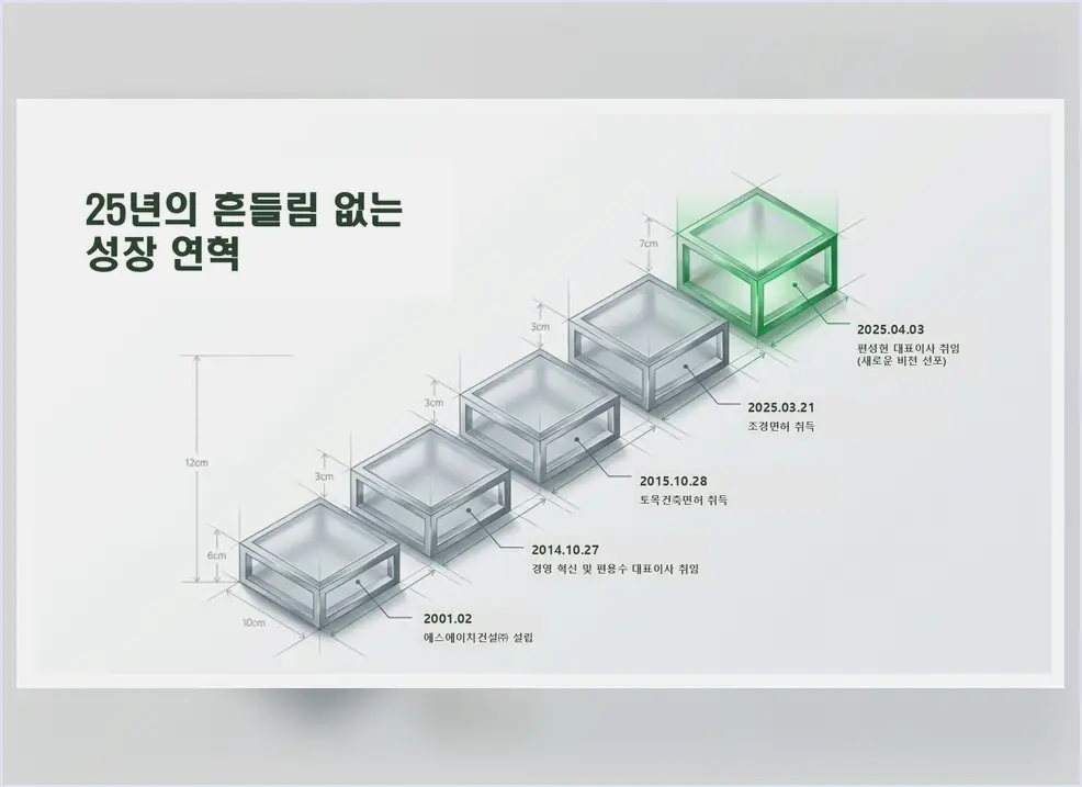 과천시 다세대 신축 진행 모습 4