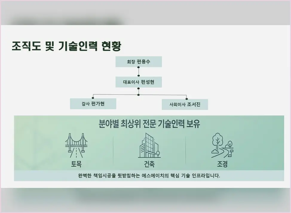 신축공사 현장 사진 10