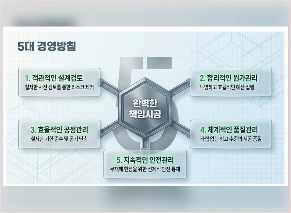 과천시 다세대 신축 진행 모습 5