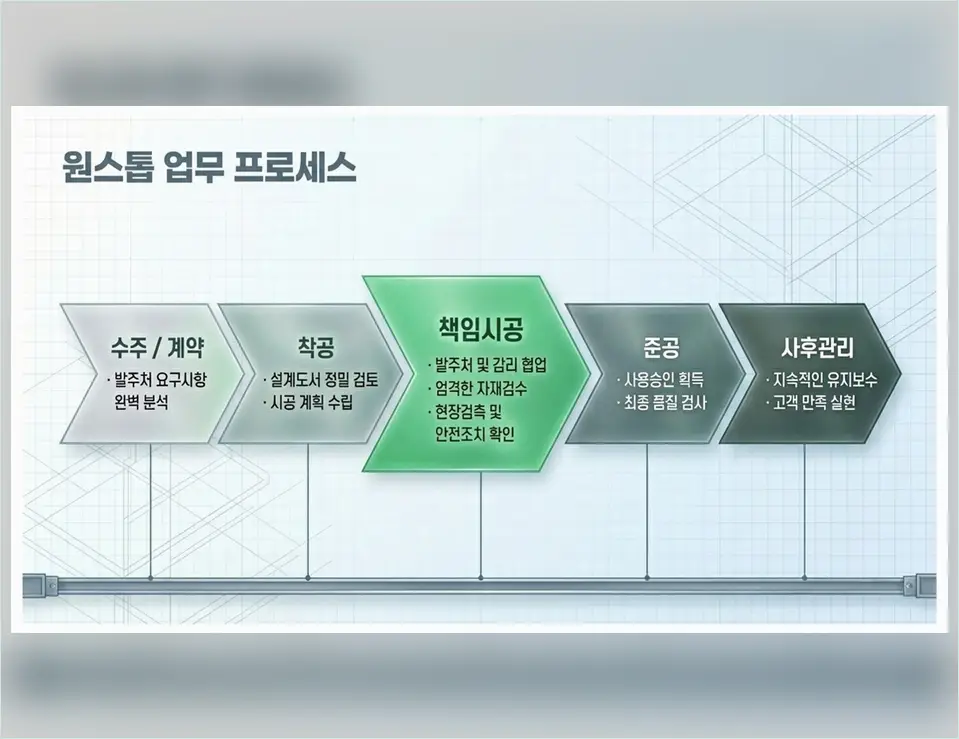 부천 오정동 신축공사 기록 사진 3